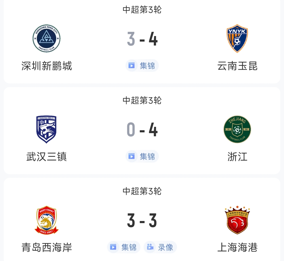  過癮！今晚中超3場狂轟17球，紅牌、送禮、絕平…要素拉滿了！