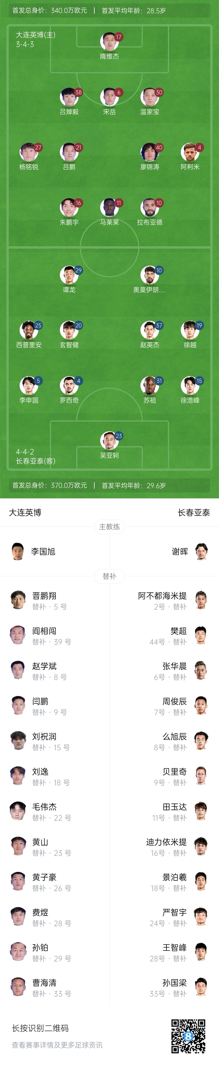  英博vs亞泰首發(fā)：17歲楊銘銳、19歲朱鵬宇先發(fā)，19歲玄智健出戰(zhàn)