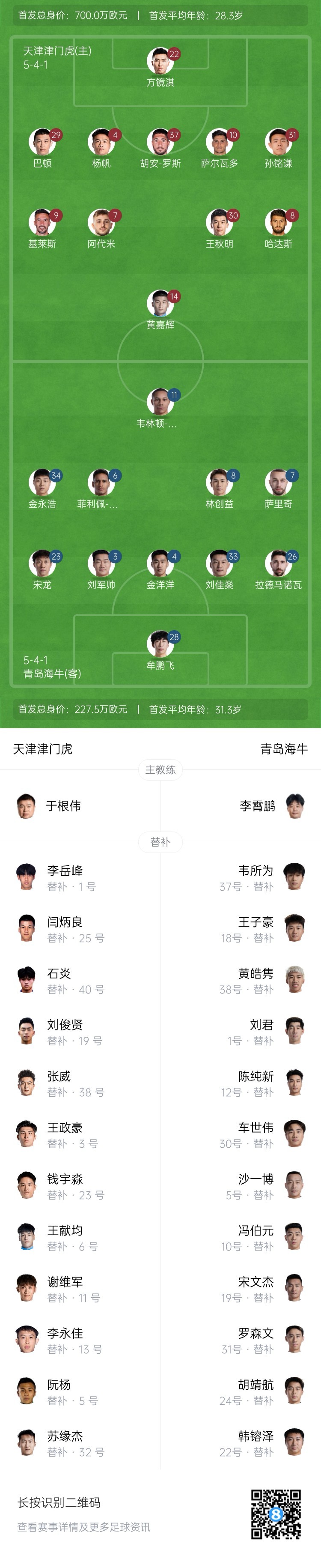  津門虎vs海牛首發(fā)：五外援PK四外援，巴頓、林創(chuàng)益出戰(zhàn)