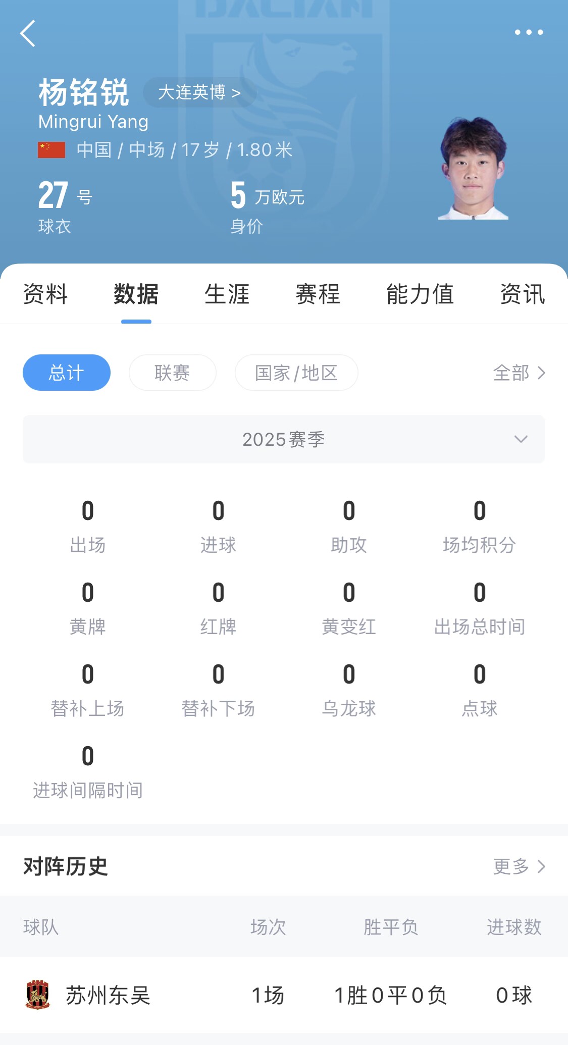  后生可畏！17歲小將楊銘銳迎中超首秀，首發(fā)出戰(zhàn)長春亞泰