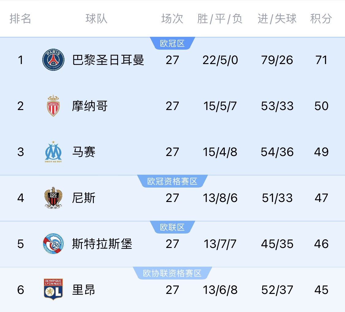  若切爾西＆斯特拉斯堡參加同一歐戰(zhàn)？隊(duì)報(bào)：至少三人需退出管理層
