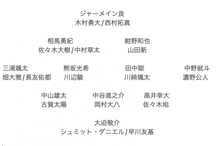  記者預(yù)測日本隊東亞杯名單：全員J聯(lián)賽，長友佑都、高井幸大領(lǐng)銜