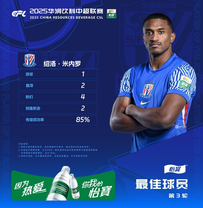  1射2傳助申花3-1逆轉(zhuǎn)河南，米內(nèi)羅當(dāng)選中超第三輪最佳球員