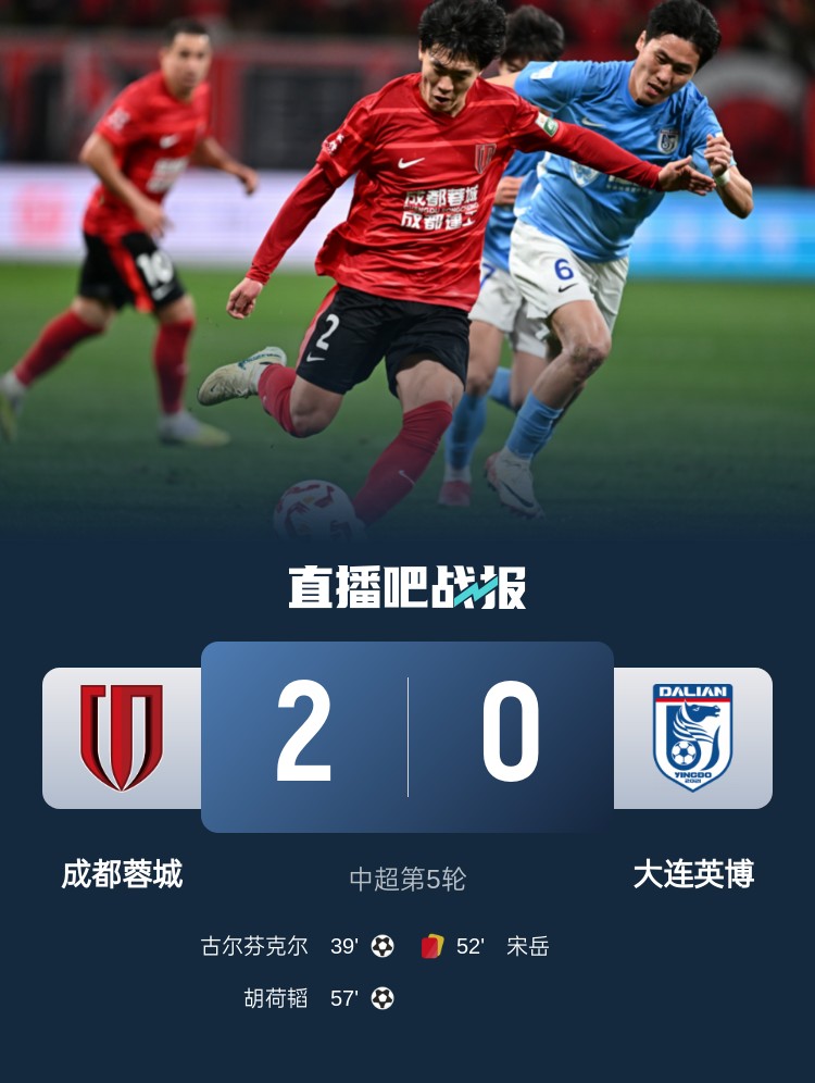  蜀道難！足球報(bào)：大連球隊(duì)近6年未在四川取勝 英博被蓉城全面壓制